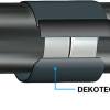 DEKOTEC