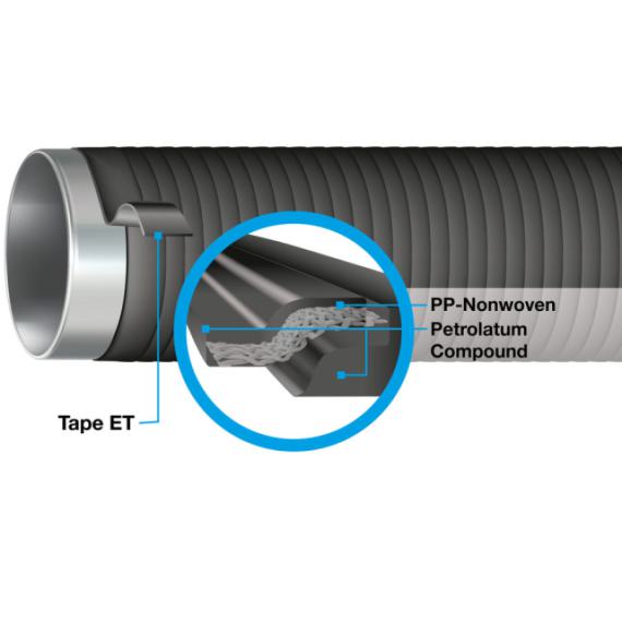 DENSO®-Tape ET