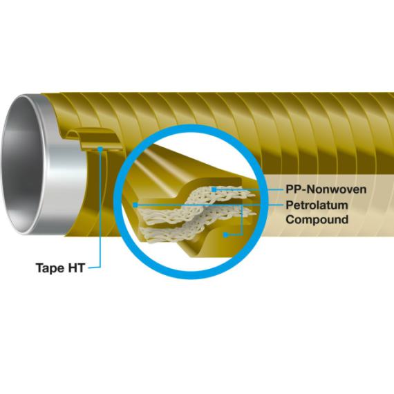 DENSO®-Tape HT