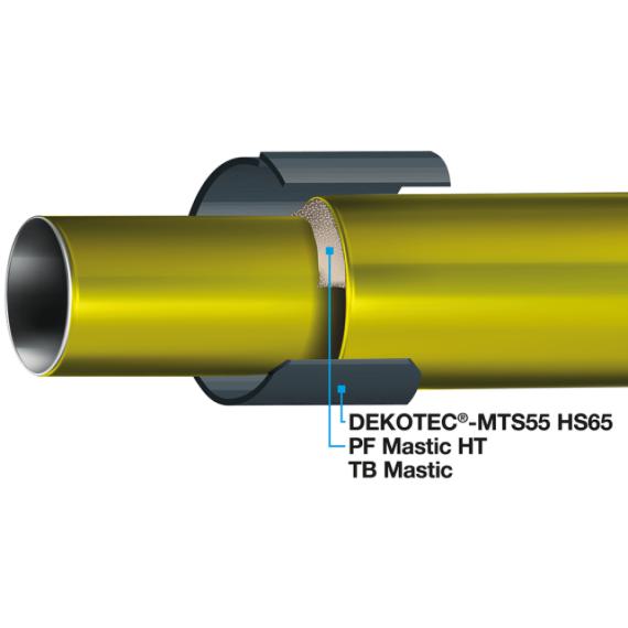 DEKOTEC®-MTS55 HS65